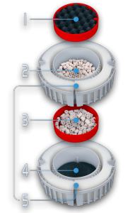 Fluval Filtro Esterno Fx4 2650 L / H 5 Fluval Filtro Esterno Fx4 2650 L / H - immagine 3