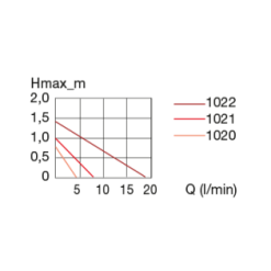 Eheim Pompa Compacton 600 -Vendite Cibo per i pesci 200212100214jADGUVgXe91IX 62f50d23aecb2 g